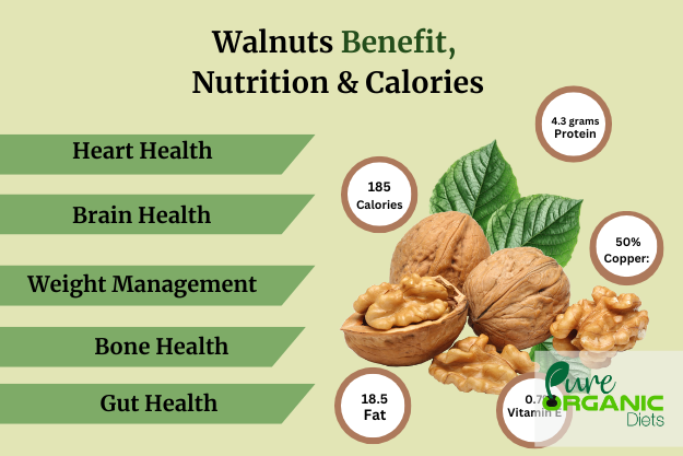 Walnuts